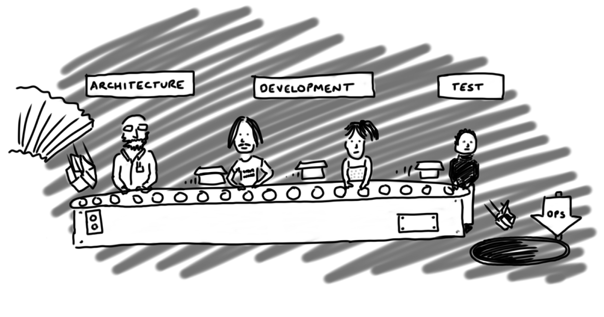 Conveyor Belt Agile - MrAndyButcher