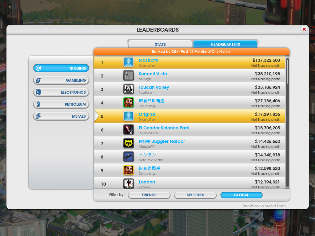 Sim City leaderboard for trading
